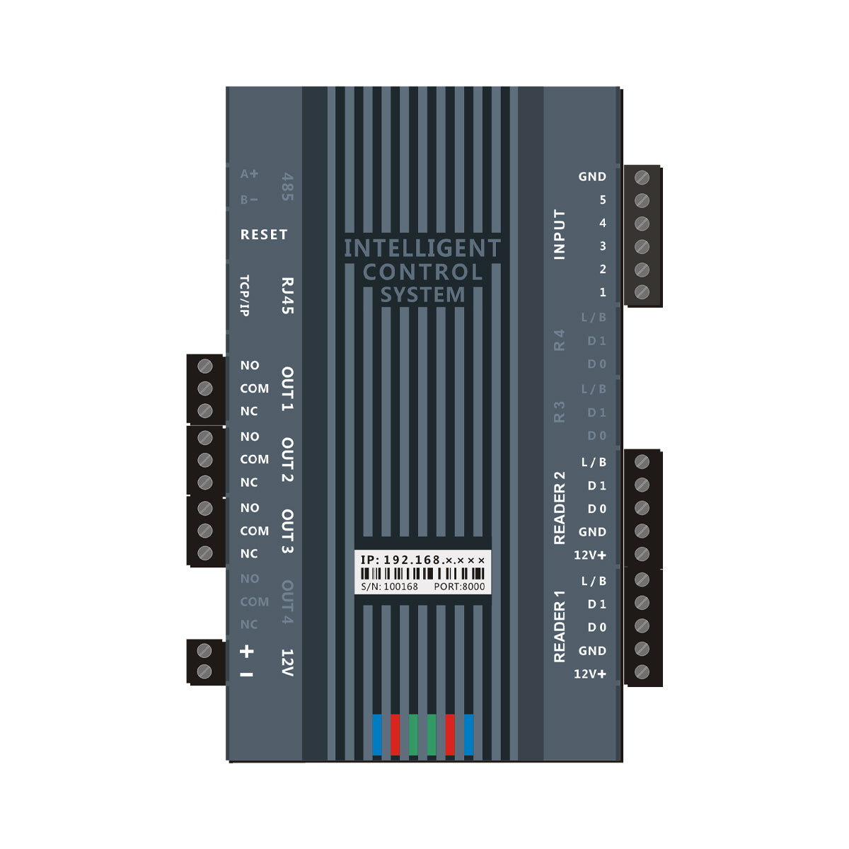 Bộ điều khiển trung tâm E01.NET
